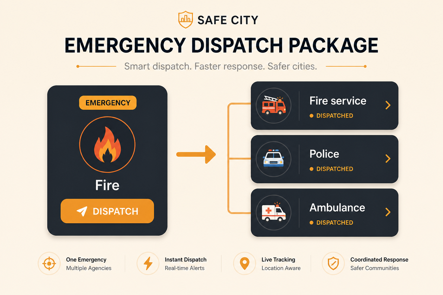 One emergency type sends the right agency mix